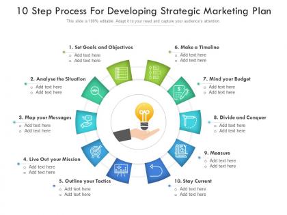 10 step process for developing strategic marketing plan