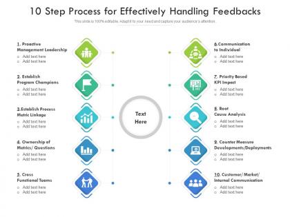 10 step process for effectively handling feedbacks