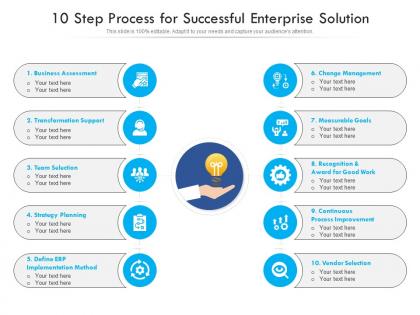 10 step process for successful enterprise solution