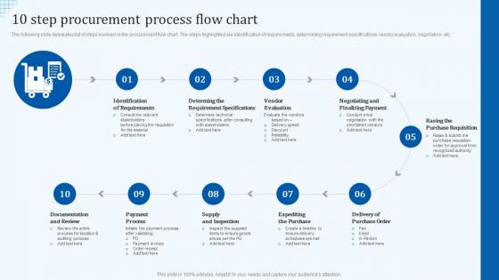 10 Step Procurement Process Flow Chart