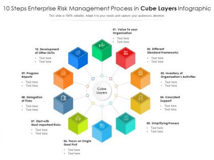 10 steps enterprise risk management process in cube layers infographic