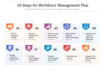10 steps for workforce management plan