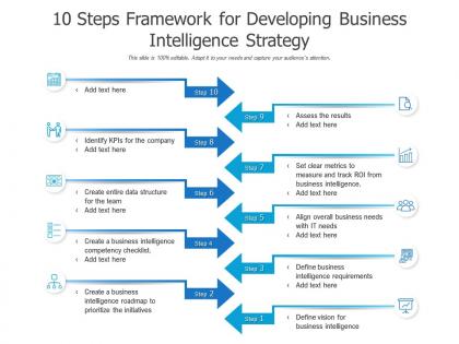 10 steps framework for developing business intelligence strategy