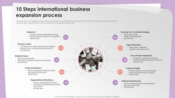 10 Steps International Business Expansion Process