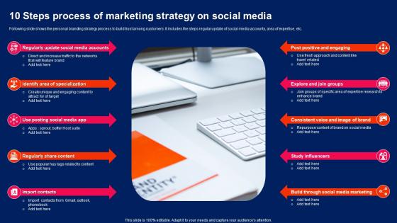 10 Steps Process Of Marketing Strategy On Social Media
