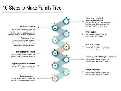 10 steps to make family tree