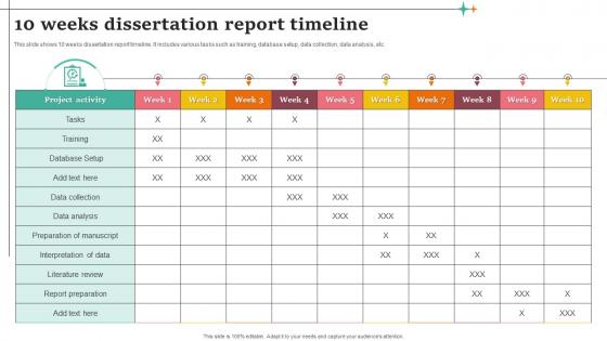 10 Weeks Dissertation Report Timeline