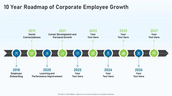 10 year roadmap of corporate employee growth
