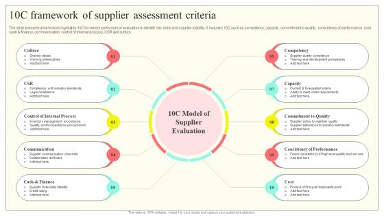 10c Framework Of Supplier Assessment Criteria Supplier Performance Assessmentand