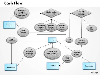 1103 cash flow powerpoint presentation