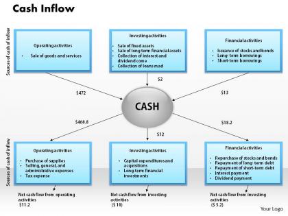 1103 cash inflow powerpoint presentation