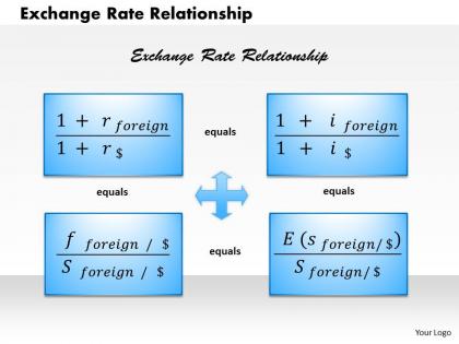 1103 exchange rate relationship powerpoint presentation