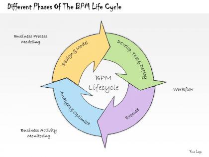 1113 business ppt diagram different phases of the bpm life cycle powerpoint template
