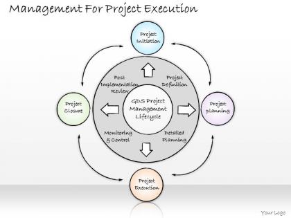 1113 business ppt diagram management for project execution powerpoint template