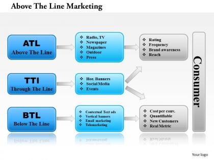 1114 above the line marketing powerpoint presentation