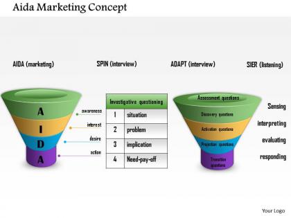 1114 aida marketing concept powerpoint presentation