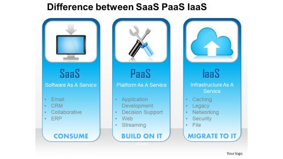 1114 difference between saas paas iaas as a service consume build migrate ppt slide