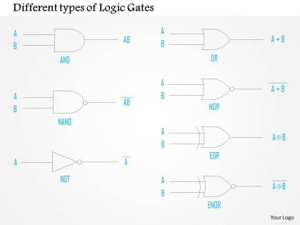 1114 different types of logic gates for microprocessors and nand not or nor ppt slide