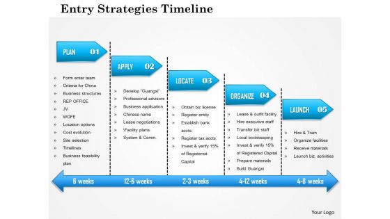 1114 entry strategies timeline powerpoint presentation