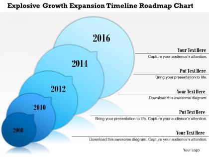 1114 explosive growth expansion timeline roadmap chart powerpoint presentation