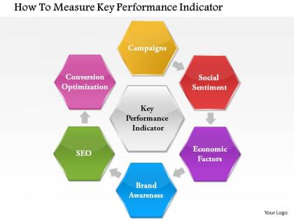 1114 how to measure key perfomance indicator powerpoint presentation