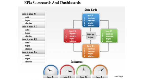 1114 Kpis Scorecards And Dashboards Powerpoint Presentation