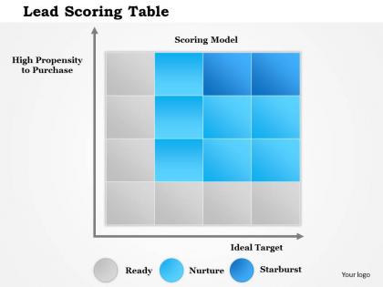 1114 lead scoring table powerpoint presentation