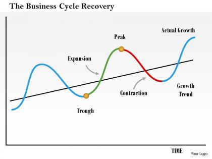 1114 the business cycle recovery powerpoint presentation