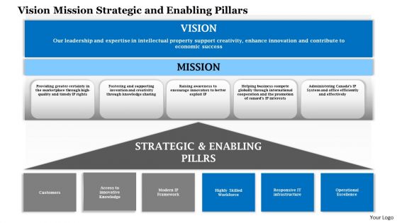 1114 vision mission strategic and enabling pillars powerpoint presentation