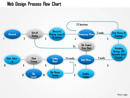 1114 web design process flow chart powerpoint presentation