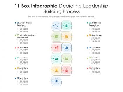 11 box infographic depicting leadership building process