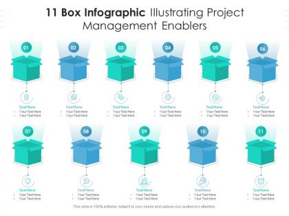 11 box infographic illustrating project management enablers