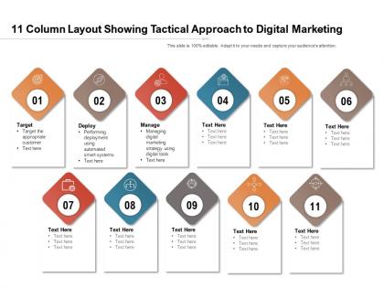 11 column layout showing tactical approach to digital marketing