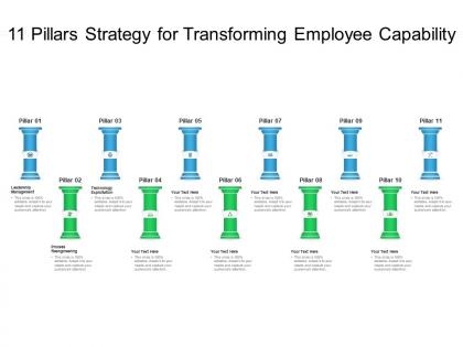 11 pillars strategy for transforming employee capability