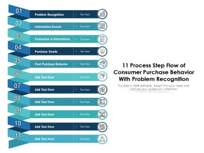 11 process step flow of consumer purchase behavior with problem recognition
