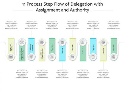 11 process step flow of delegation with assignment and authority