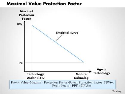 1203 maximal value protection factor powerpoint presentation