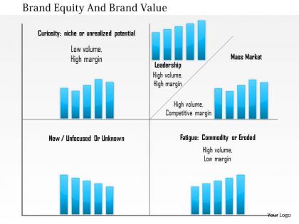 1214 brand equity and brand value powerpoint presentation