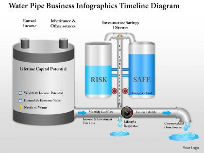 1214 water pipe business infographics timeline diagram powerpoint template