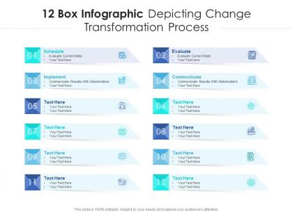 12 box infographic depicting change transformation process