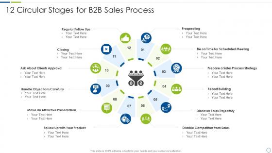 12 Circular Stages For B2b Sales Process
