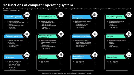 12 Functions Of Computer Operating System