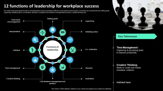 12 Functions Of Leadership For Workplace Success