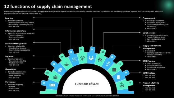 12 Functions Of Supply Chain Management