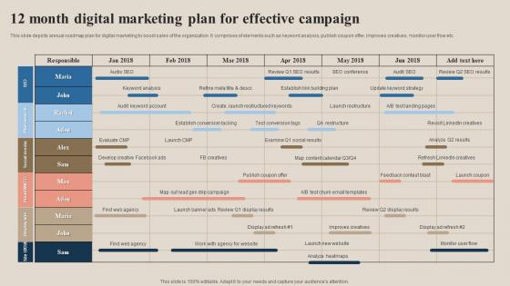 12 Month Digital Marketing Plan For Effective Campaign