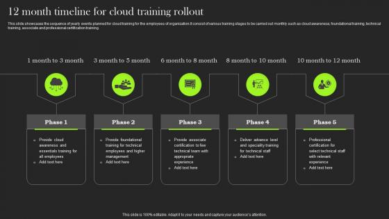 12 Month Timeline For Cloud Training Rollout
