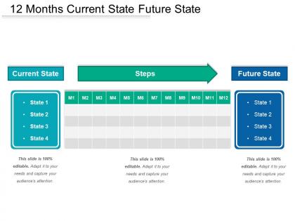 12 months current state future state ppt examples