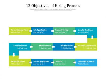 12 objectives of hiring process