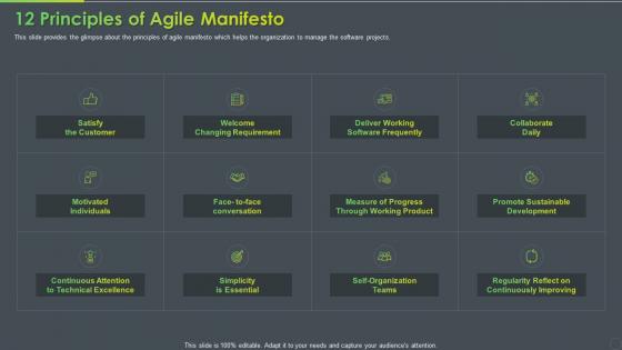 12 Principles Of Agile Manifesto Manifesto Agile Software Development
