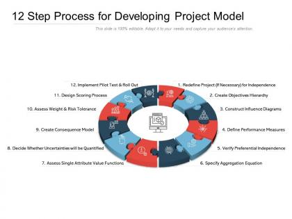 12 step process for developing project model